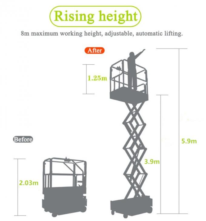 Υπαίθριος ανελκυστήρας 8.9m ψαλιδιού κατασκευής αυτοπροωθούμενος ύψος πλατφορμών
